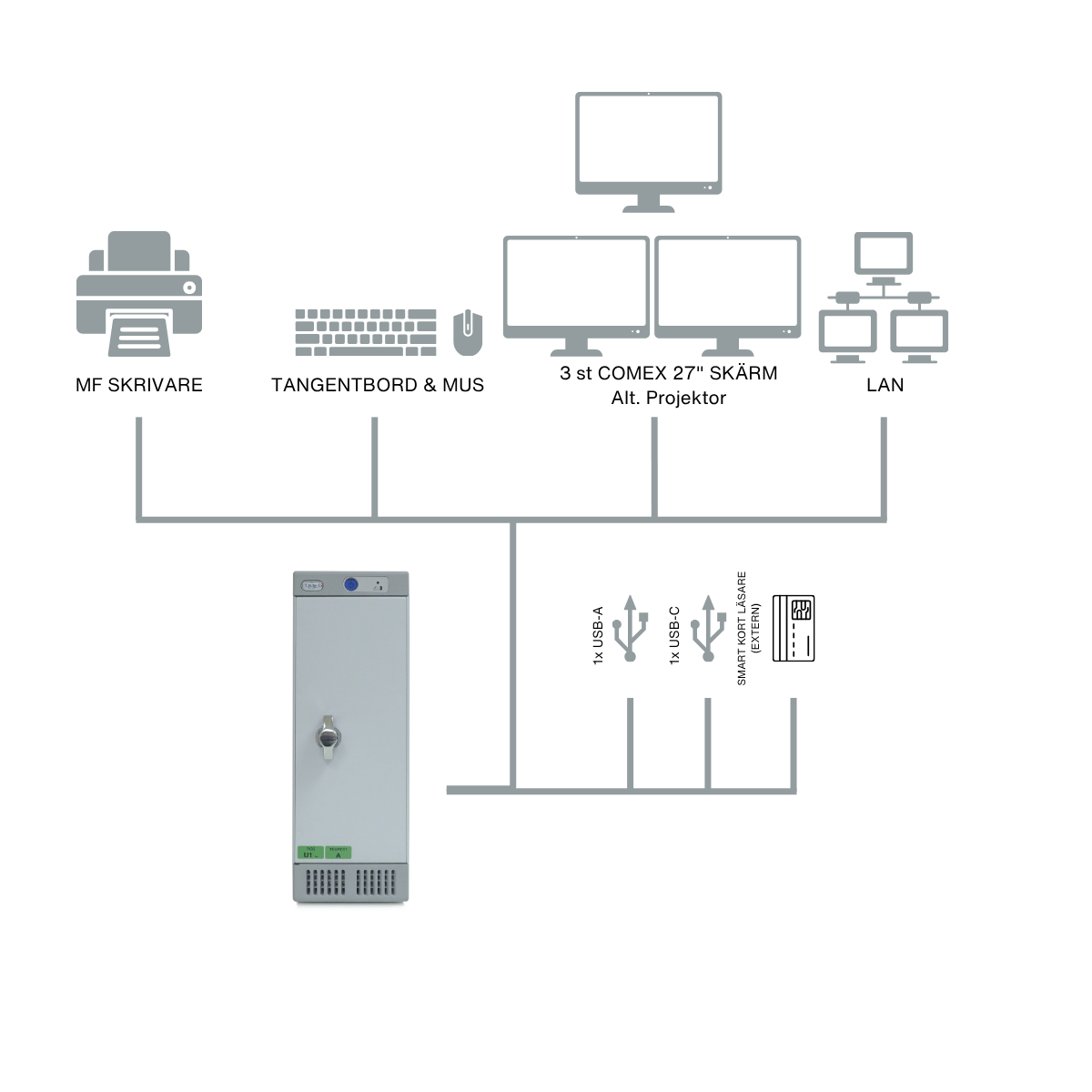 Comex Stationär Dator