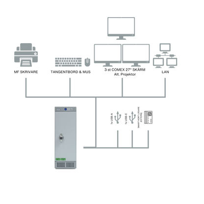 Comex Stationär Dator